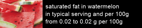 saturated fat in watermelon information and values per serving and 100g